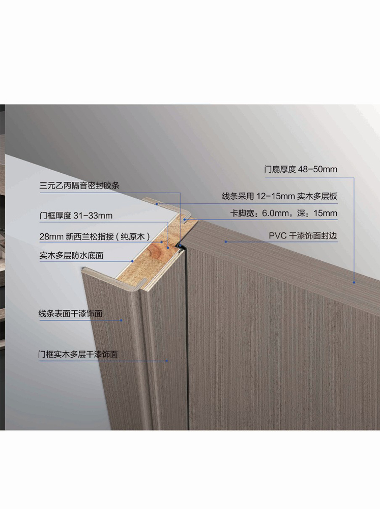 IM电竞干漆木门，IM电竞极简木门，IM电竞整屋门窗